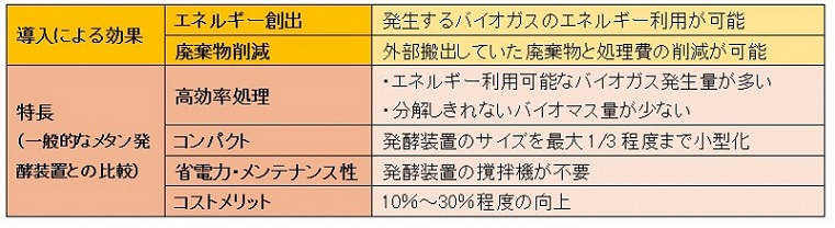 図版：導入による効果と特長 width=