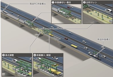 図版：SDRシステムの概要図