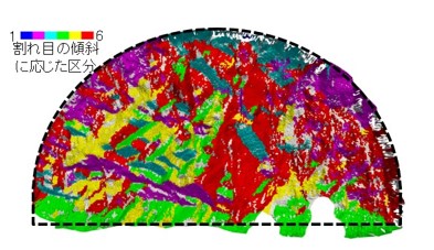 図版：AIクラスタ分析による傾斜の定量評価