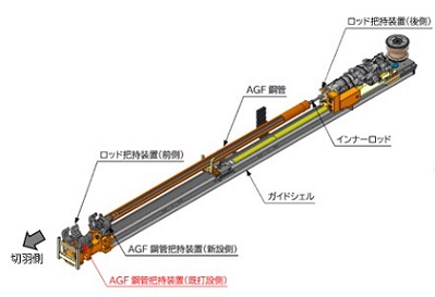 図版：鋼管接続装置（セッターⅡ型）の概要図