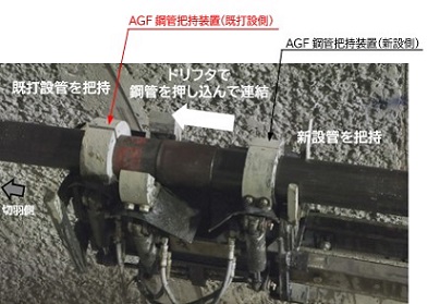 図版：鋼管接続装置（セッターⅡ型）で連結する様子