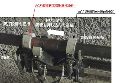 図版：鋼管接続装置（セッターⅡ型）で連結する様子