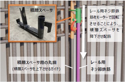 図版：バークローラによる配筋イメージ