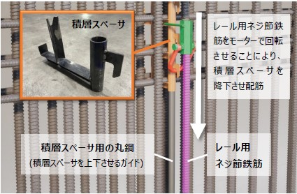 図版：バークローラによる配筋イメージ