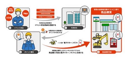 ポイント付与のフロー図