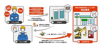図版：ポイント付与のフロー図