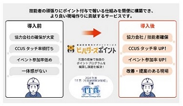 「ビルダーズポイント」導入による効果