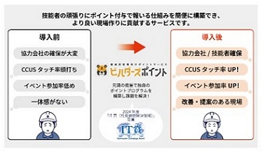 図版：「ビルダーズポイント」導入による効果