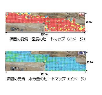 図版：締固め品質　密度のヒートマップ（イメージ）締固め品質　水分量のヒートマップ（イメージ）