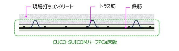 図版：CUCO-SUICOMハーフPCa床版