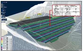 図版：ダム堤体の出来形情報イメージ
