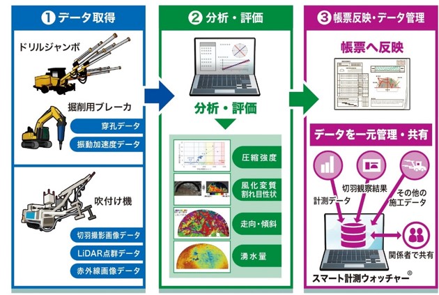 図版：1/1カラム画像