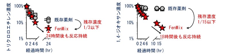図版：1/1カラム画像