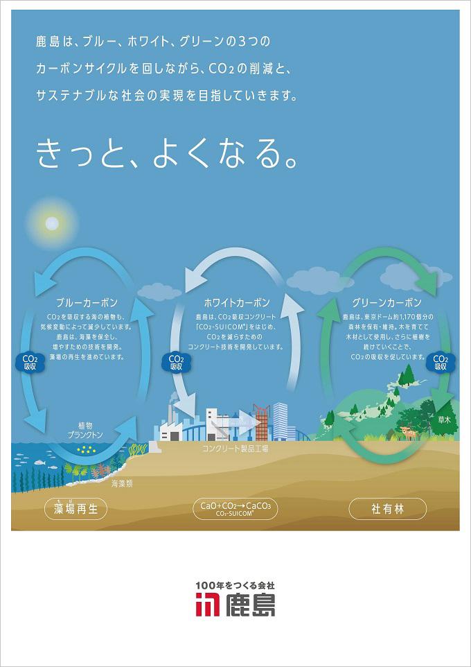 CO2の削減とサステナブルな社会の実現（2024年5月）