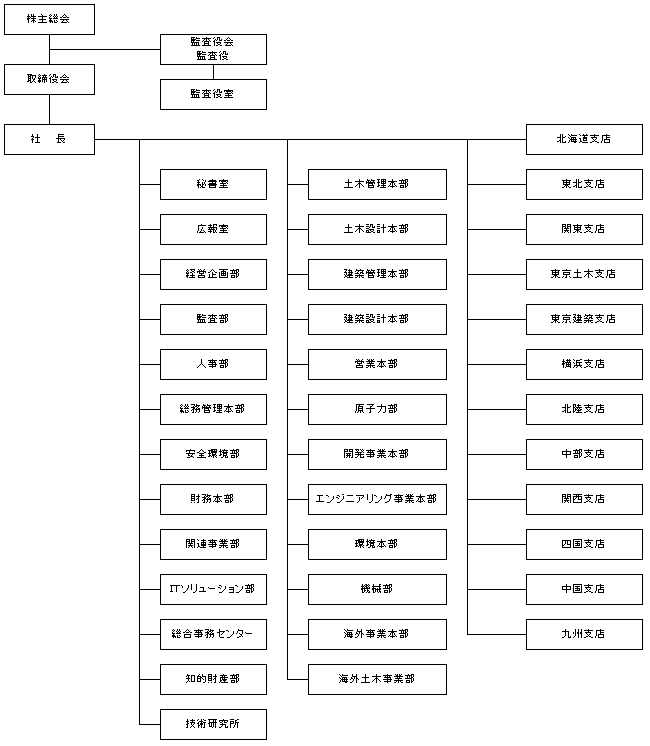 追 完 請求 と は