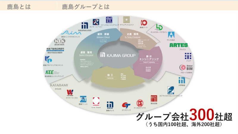 図版：建設業・鹿島グループについて