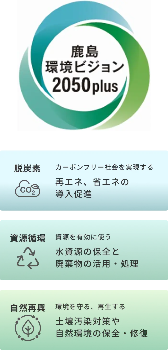 鹿島 環境ビジョン2050plus 鹿島グループの環境事業と「脱炭素」「資源循環」「自然再興」の領域