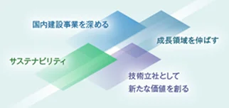 中期経営計画