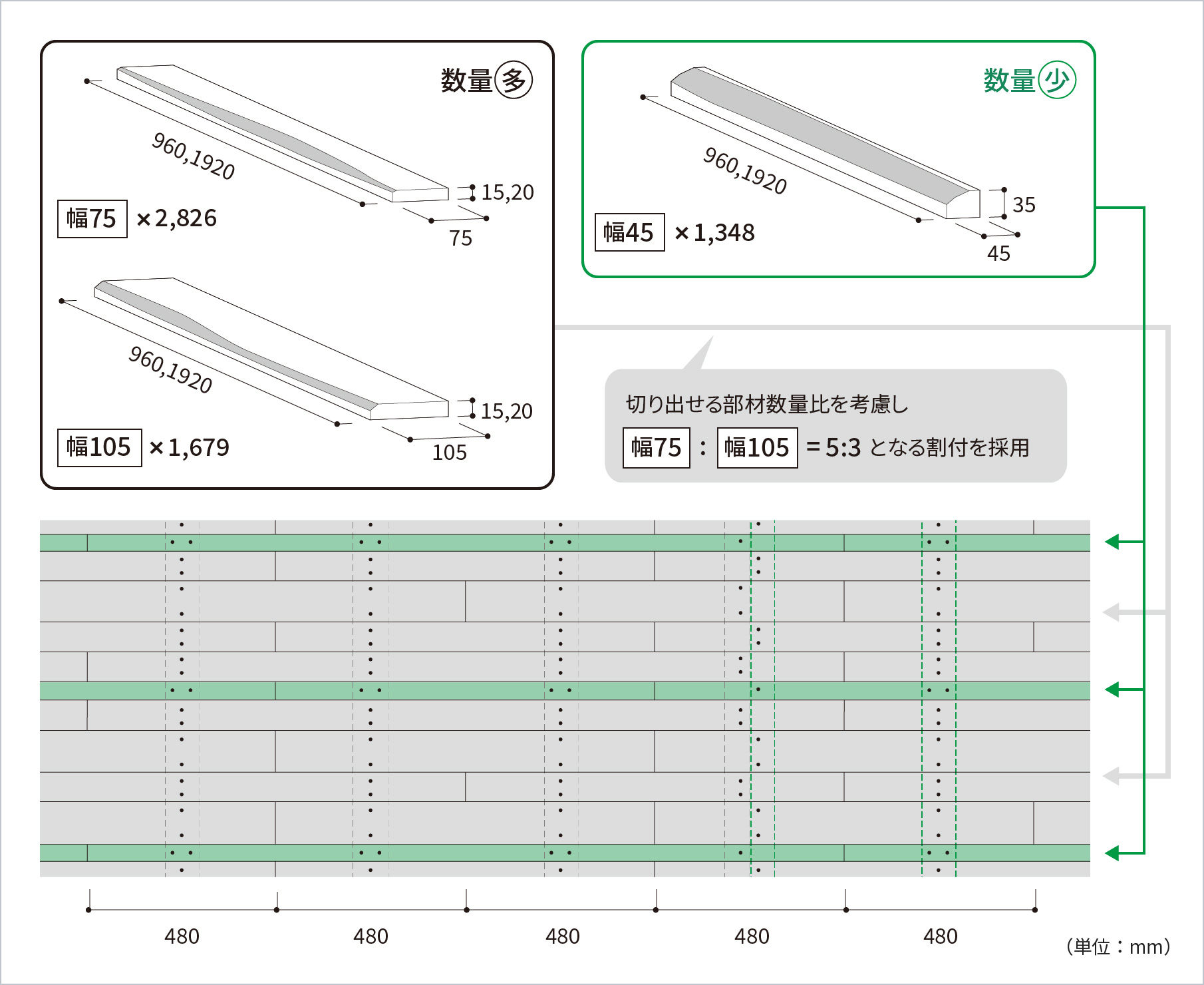 図版：部材の数量比から割付を考えるデザインプロセス