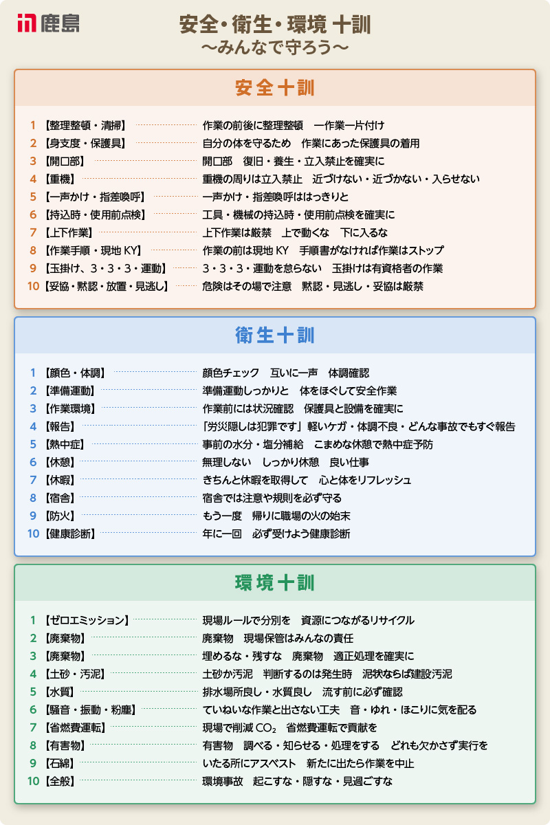 安全・衛生・環境 十訓