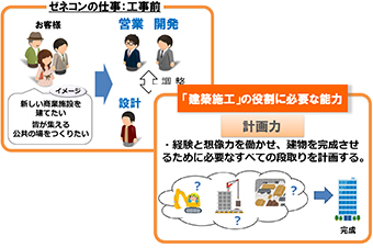 図版：実際に使用したスライドの一部