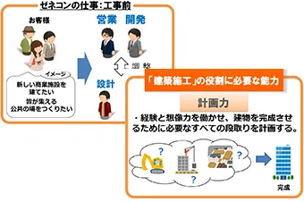 実際に使用したスライドの一部