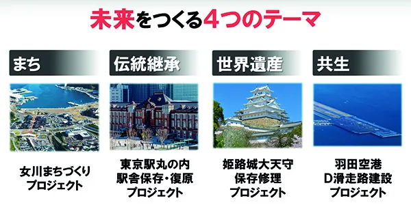 実際のプロジェクトを題材に4つのテーマを設定