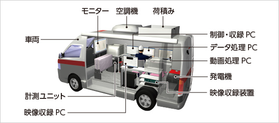 搭載機器