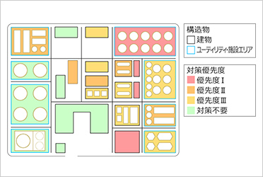 対策優先度マップのイメージ