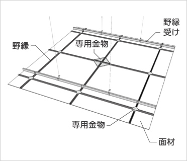 面材：超軽量天井材「かるてん」