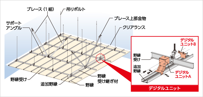 耐震DELTAPower天井の概略図