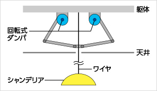 吊り物制震の仕組み