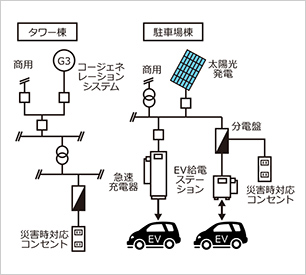 有事の外部への電源取出し