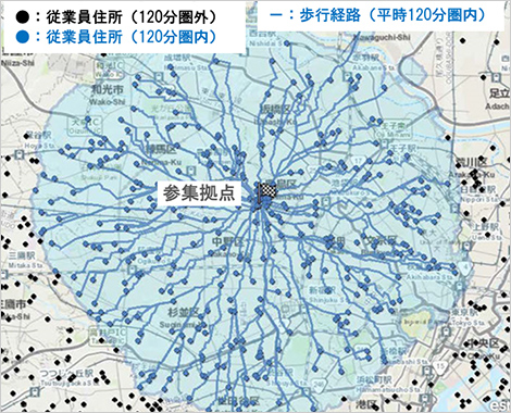 通常時の参集要因評価（徒歩120分圏内）