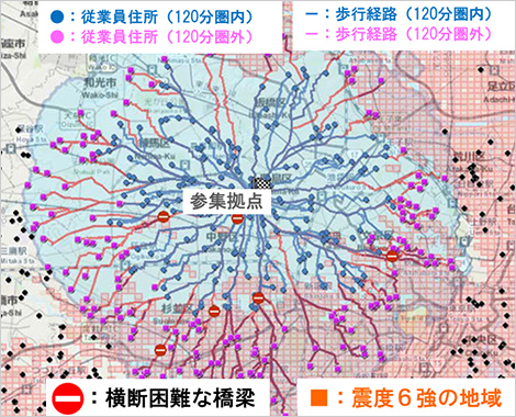 負荷選択発災時の参集要因評価（徒歩120分圏内）制御