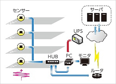 ｑ-NAVIGATORの仕組み