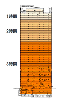 仕様規定による設計