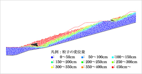 上記モデルの変位コンター図