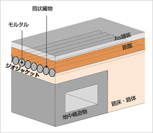 モルタル充填ジャケット工法の概要