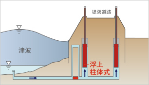 浮上式津波防護柱の概要図
