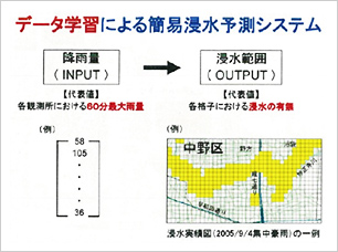 機械学習の概要