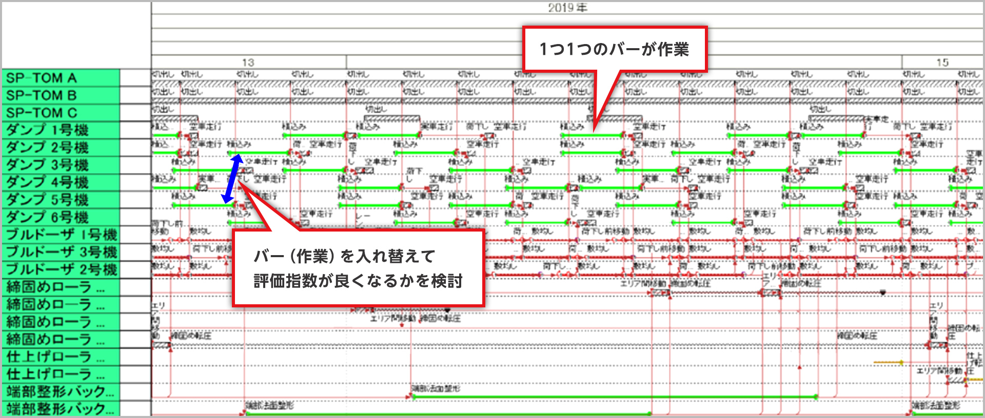 AI手法による最適化計画のイメージ