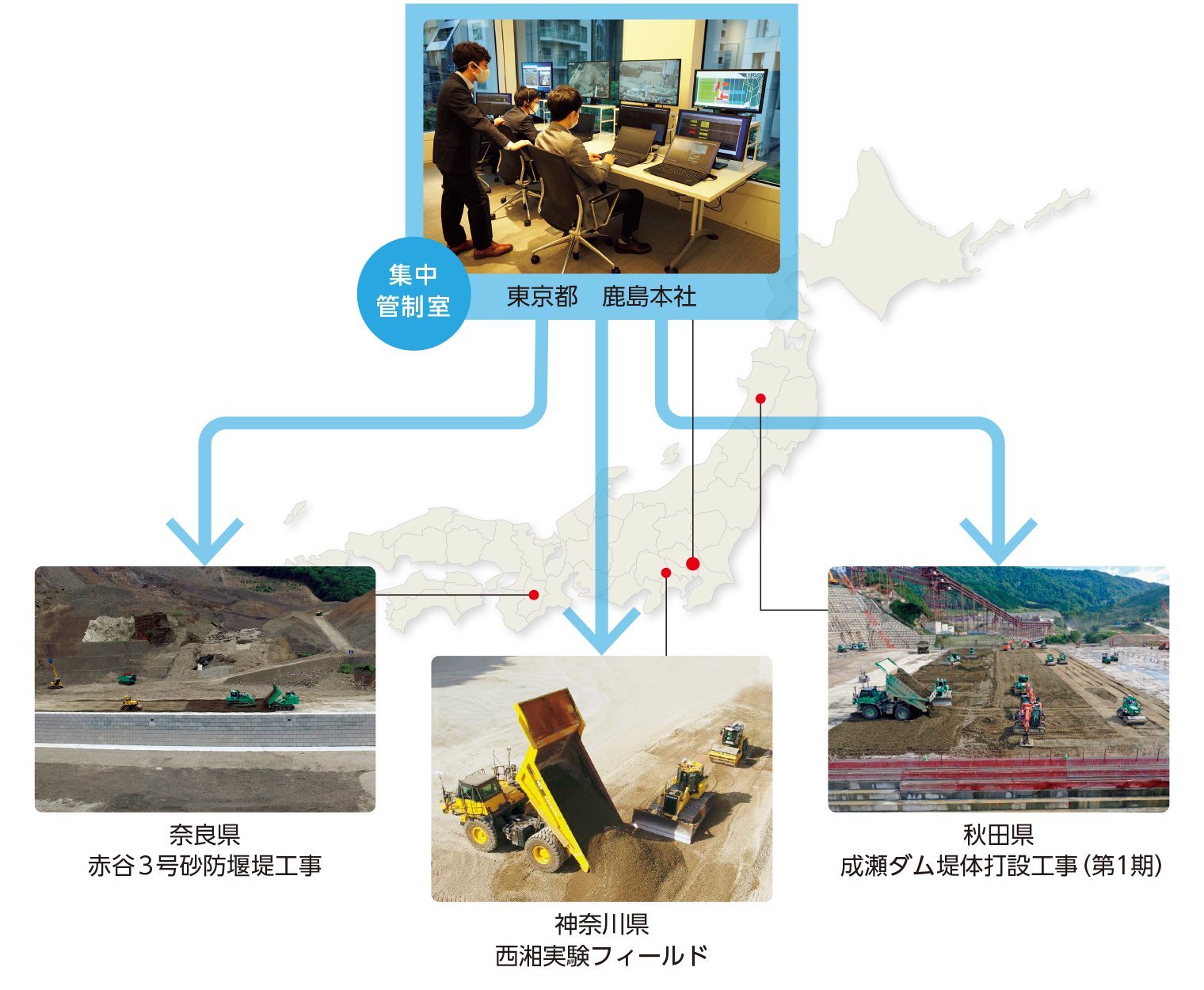 月面拠点施設を模したモジュールに自動バックホウが覆土を行う