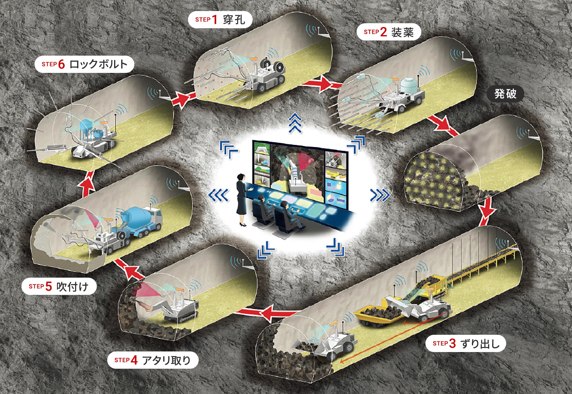 鹿島の考えるA4CSEL for Tunnelの概念