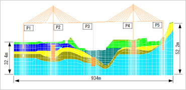 図版：橋軸方向2次元全体系解析モデル