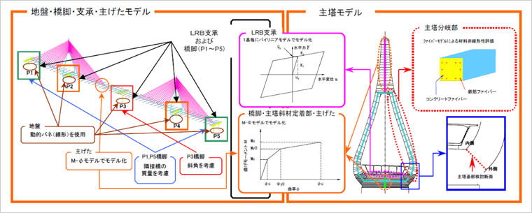 図版：解析モデル