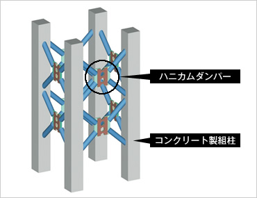 図版：HiFleD橋脚構造