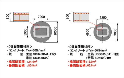 図版：通常の橋脚との比較（佐奈川橋の事例）