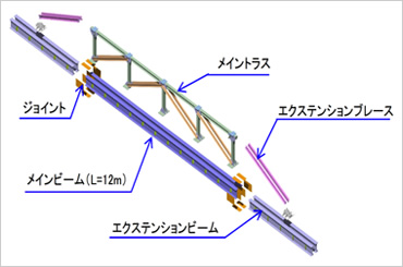 システム梁