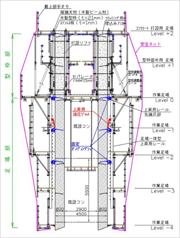 図版：クライミングフォーム概要図